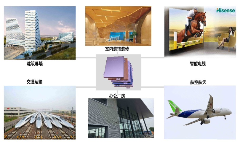 鋁單板的應(yīng)用 鋁單板的應(yīng)用