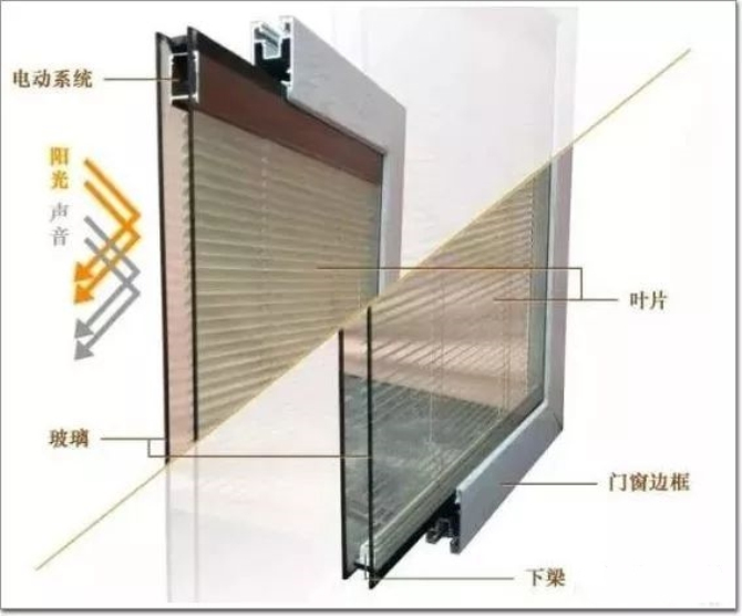 中空玻璃內(nèi)置百葉窗9 中空玻璃內(nèi)置百葉窗9