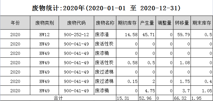 表一.png 表一.png