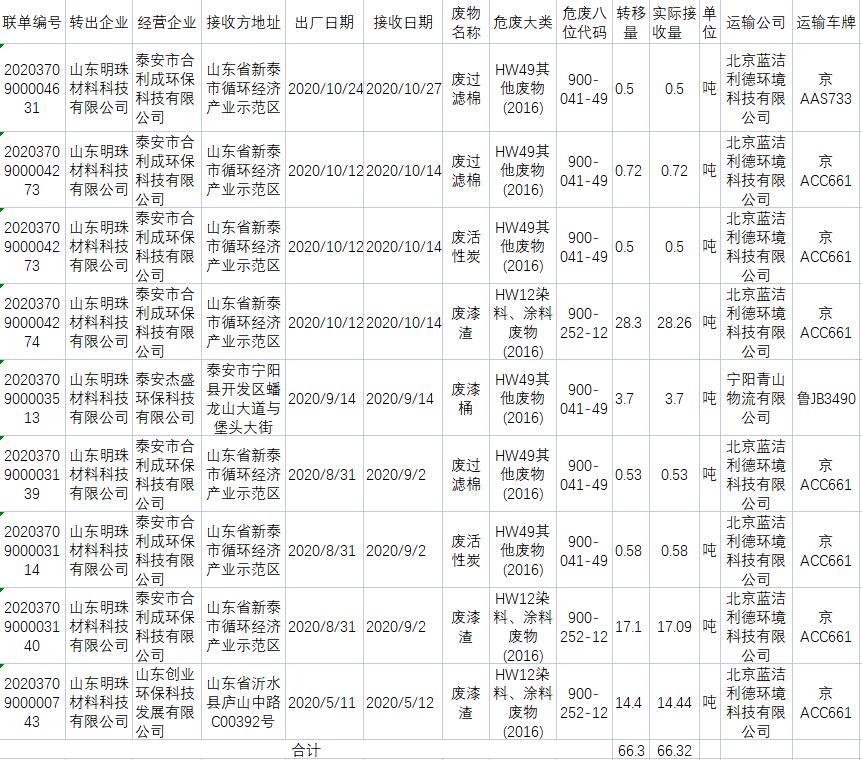表二.png 表二.png